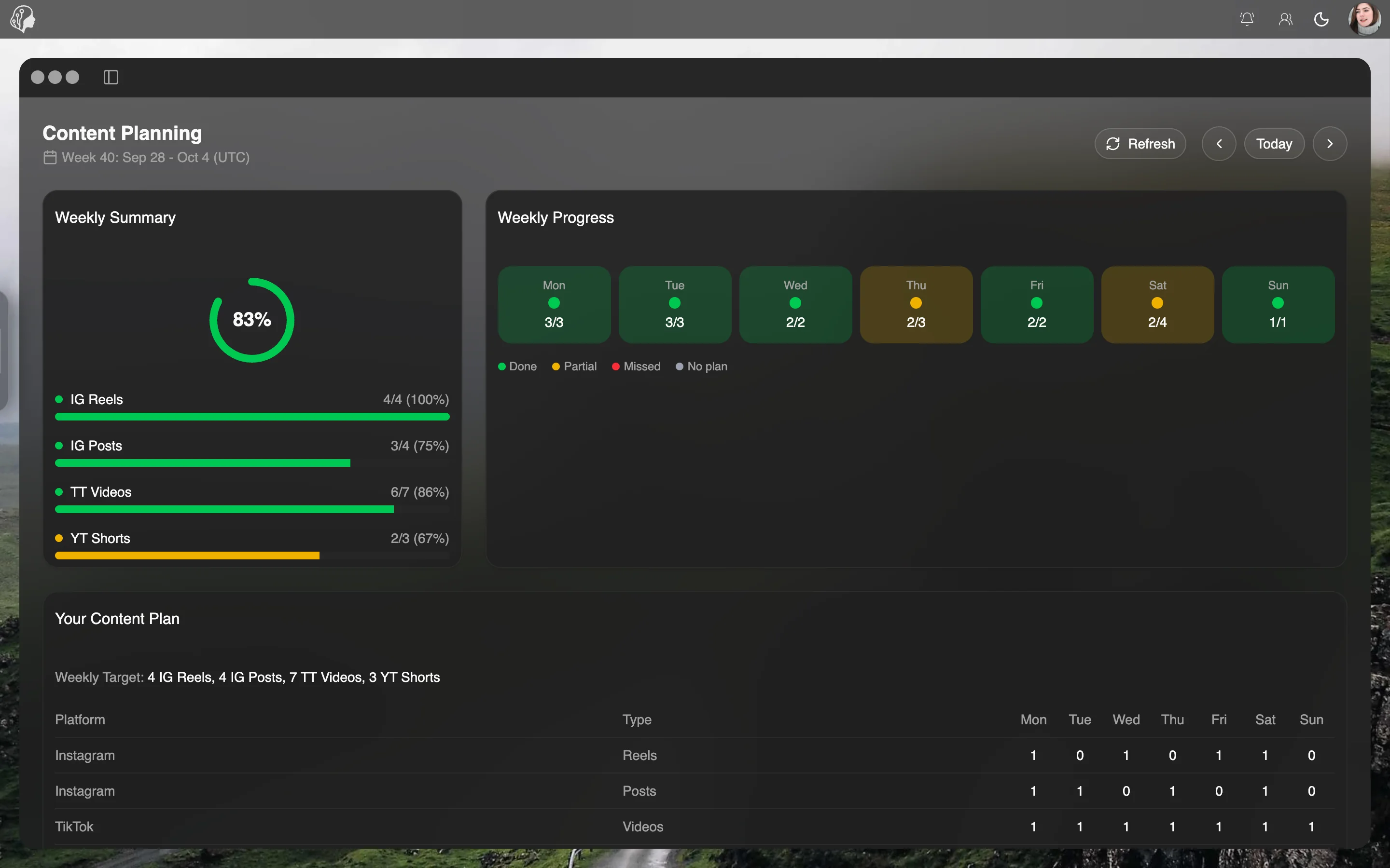 ModelSuite Content-Planung – weitere Ansicht